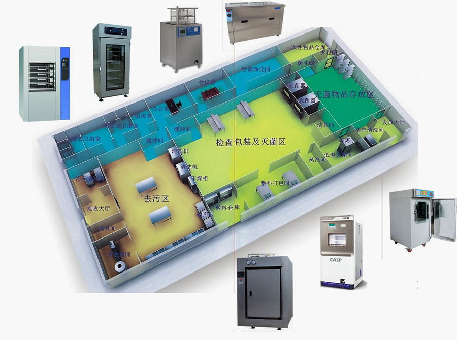 消毒供應中心設(shè)備配套方案